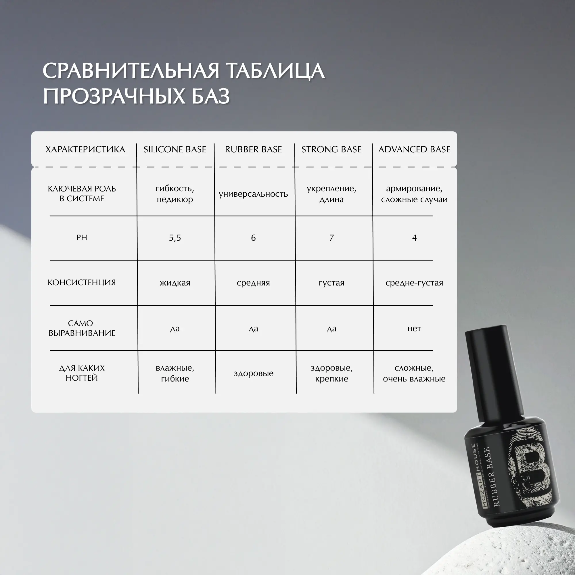 SILICONE BASE SLIM, 15/30 мл