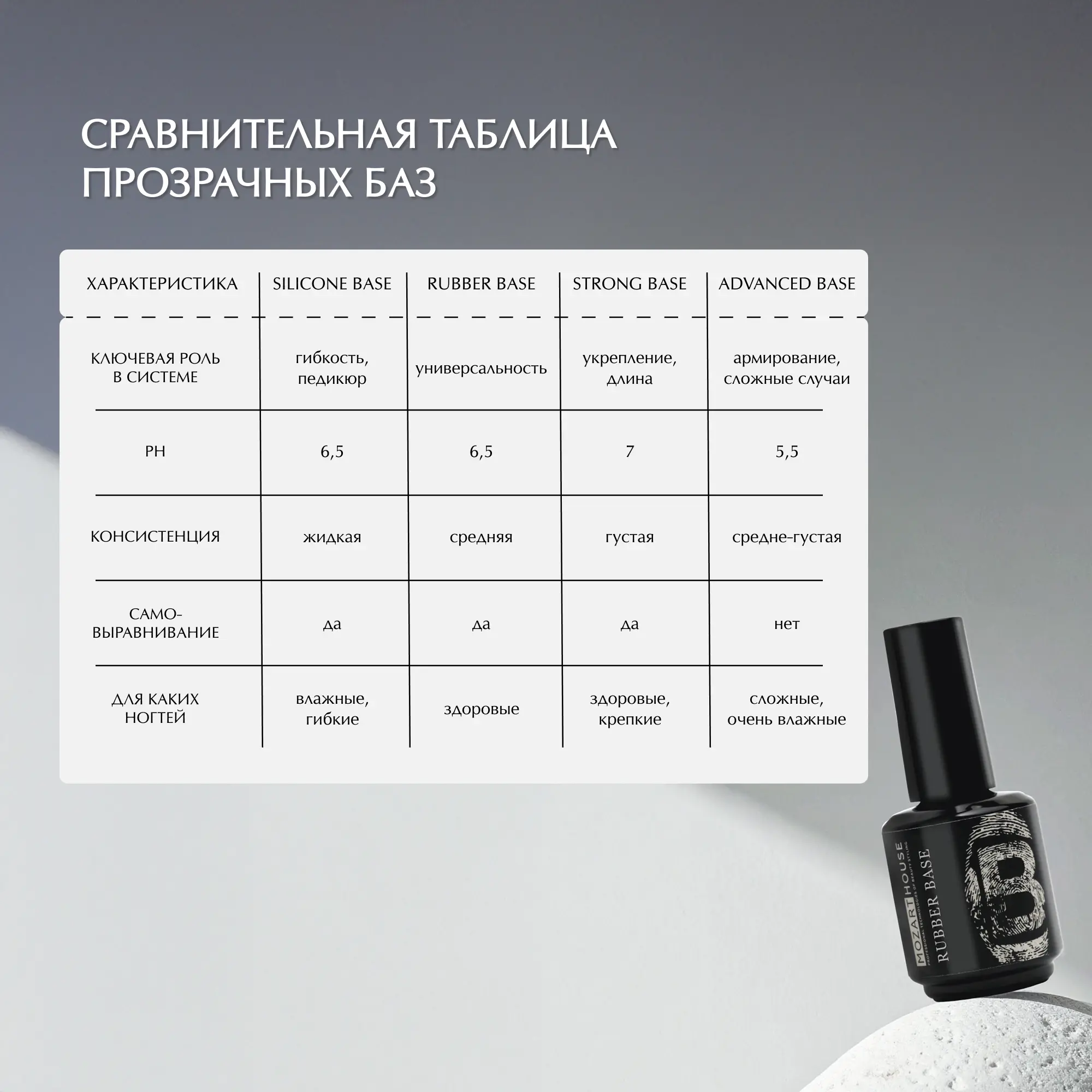 SILICONE BASE SLIM, 15/30 мл